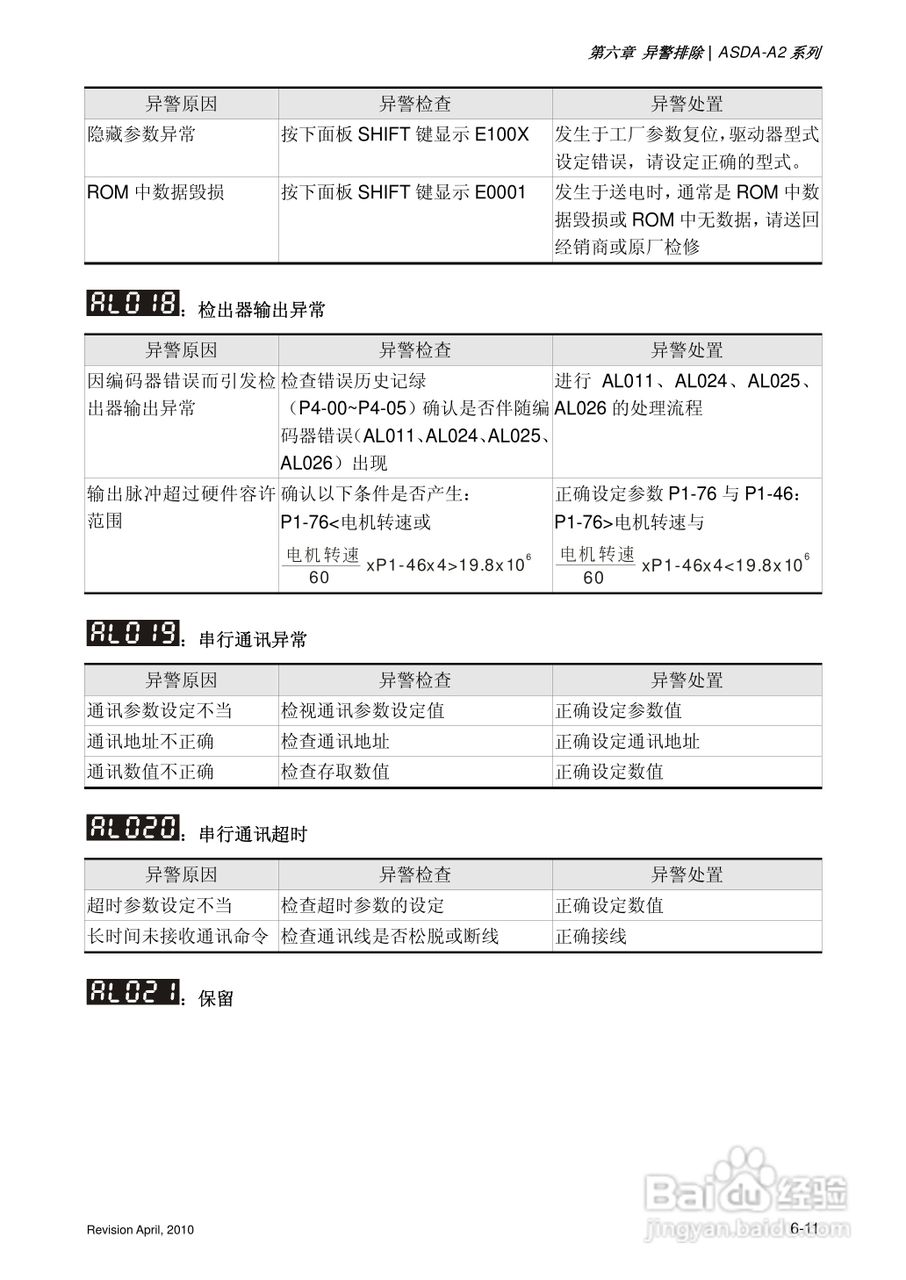 AELTA ASD-A2系列高机能通讯型伺服器使用手册:[31]