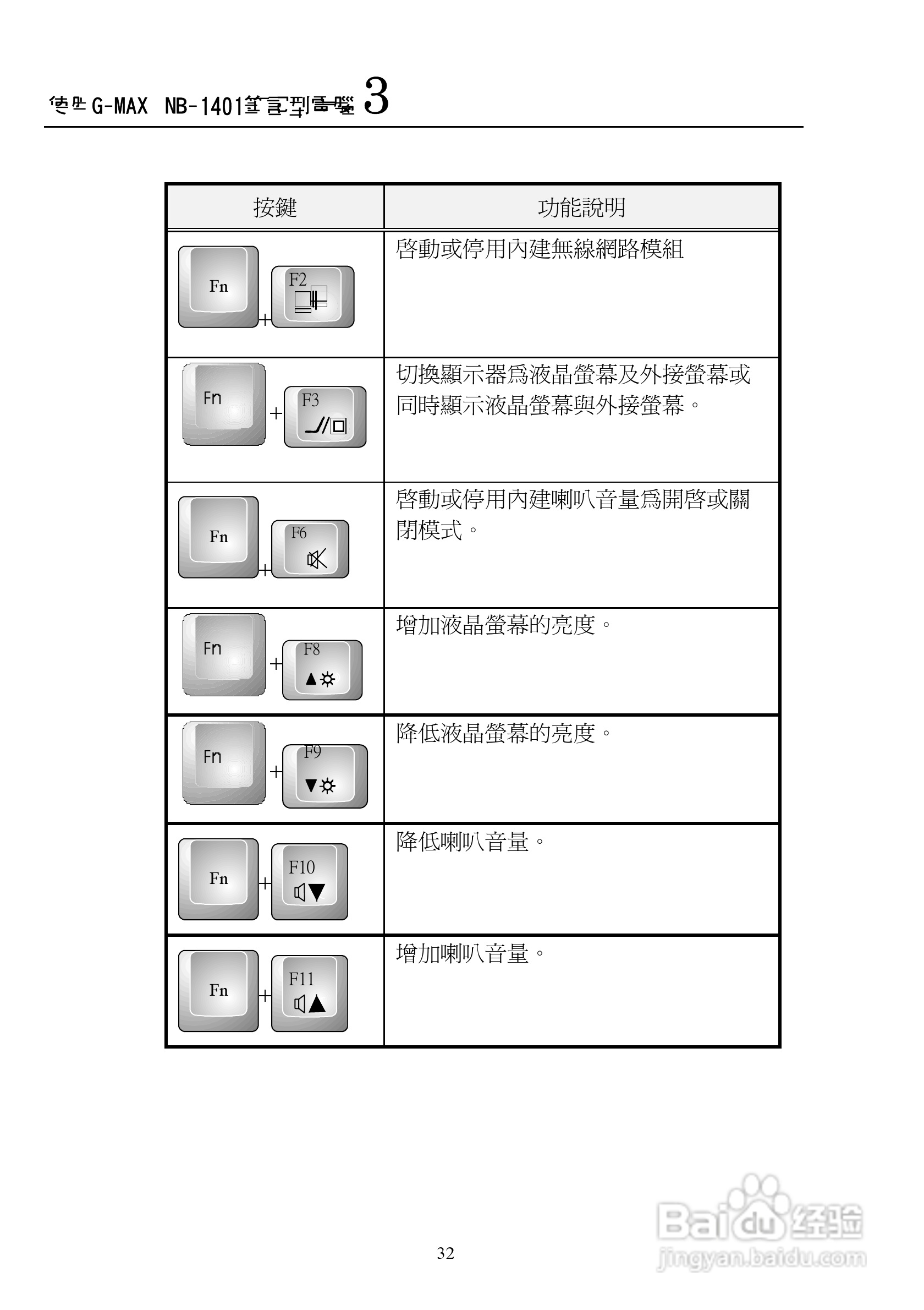 技嘉NB-1401笔记本电脑使用说明书:[5]