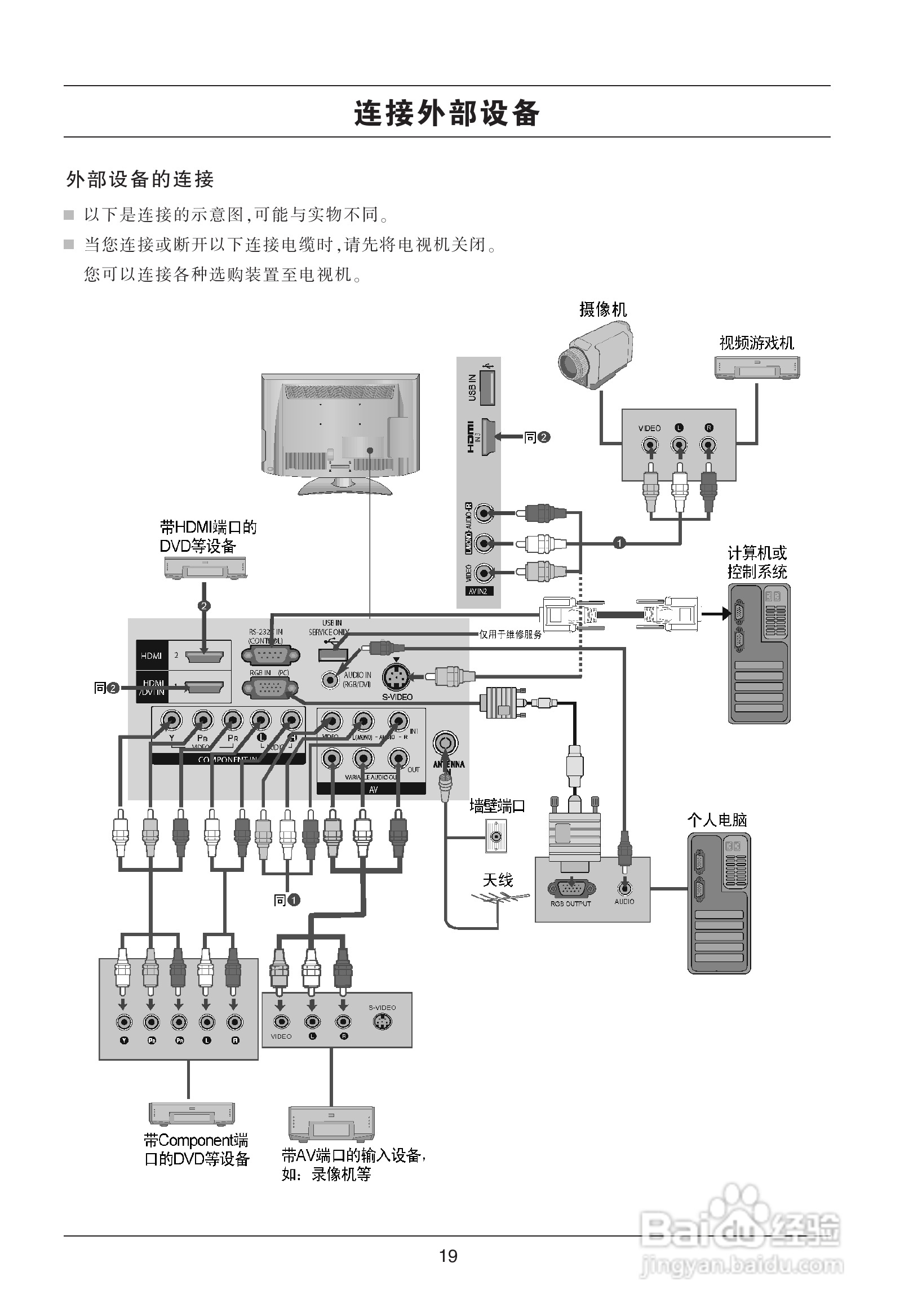 LG 32LH20R-CA彩电使用说明书:[3]
