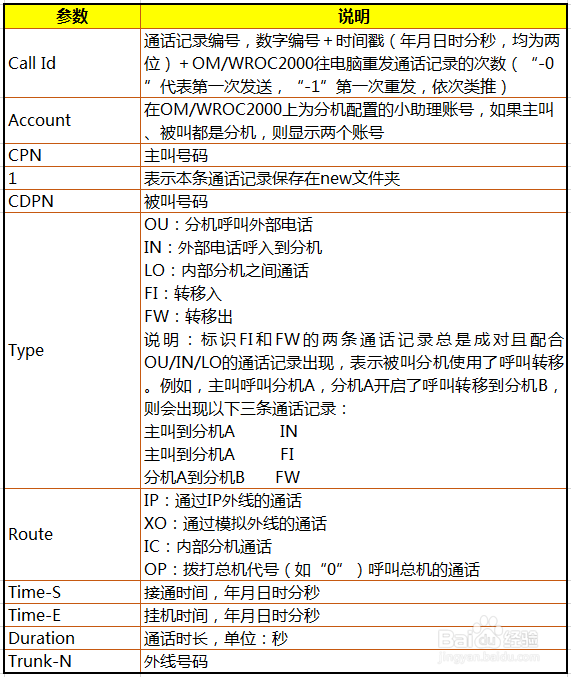 【教程】通话记录软件CDR使用方法及下载
