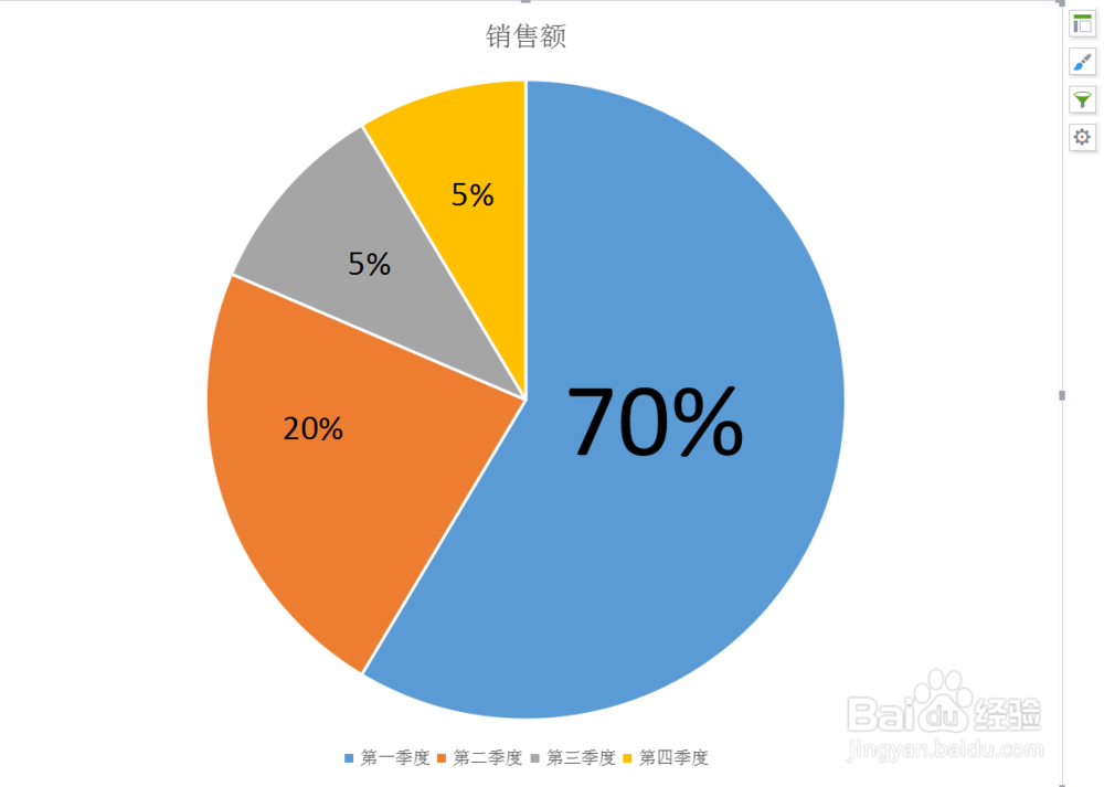 <b>PPT中插入饼图做饼图图形表</b>