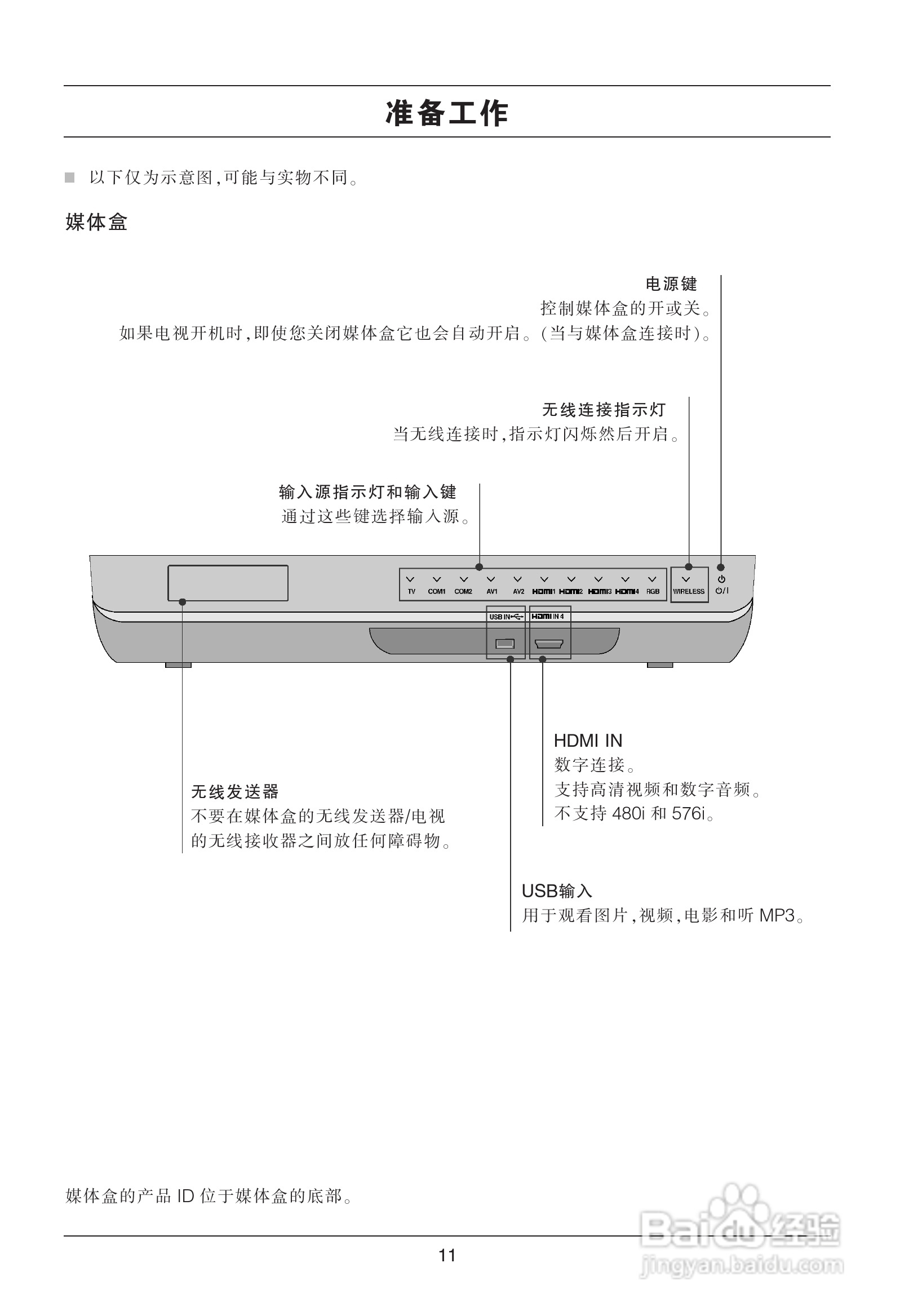 LG 55LH95QD液晶彩电使用说明书:[2]