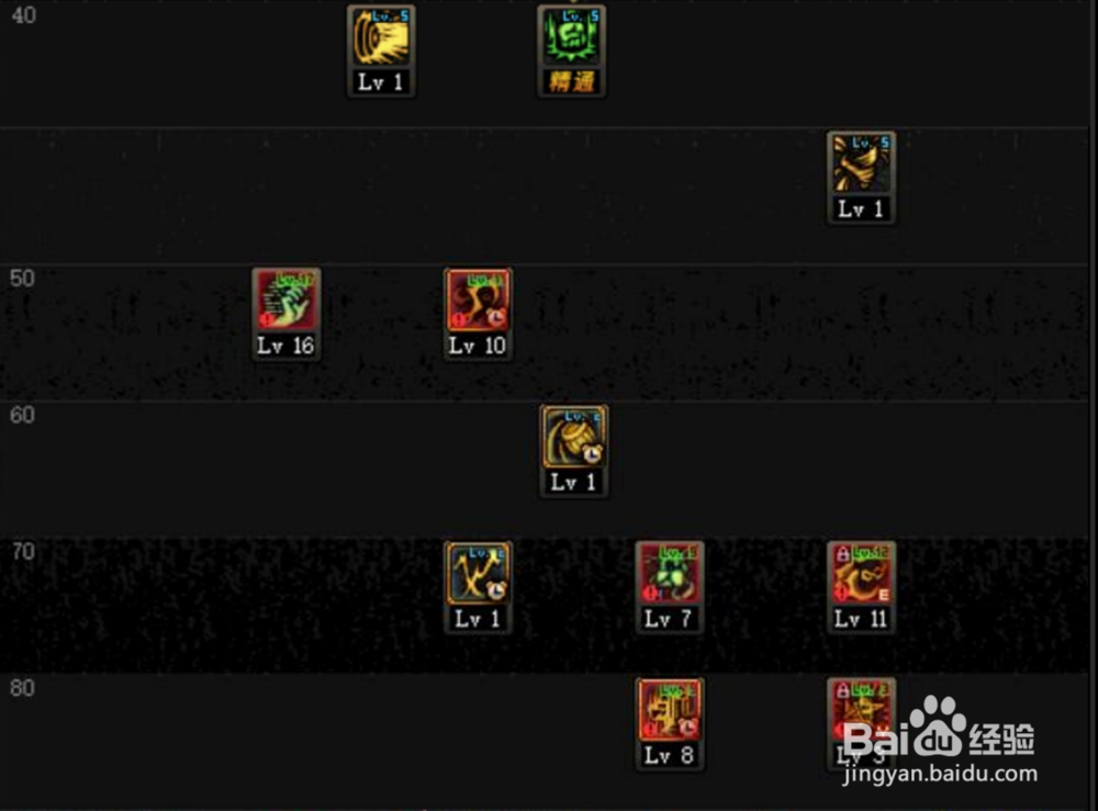 DNF起源版最新男街霸/暗街之王加点