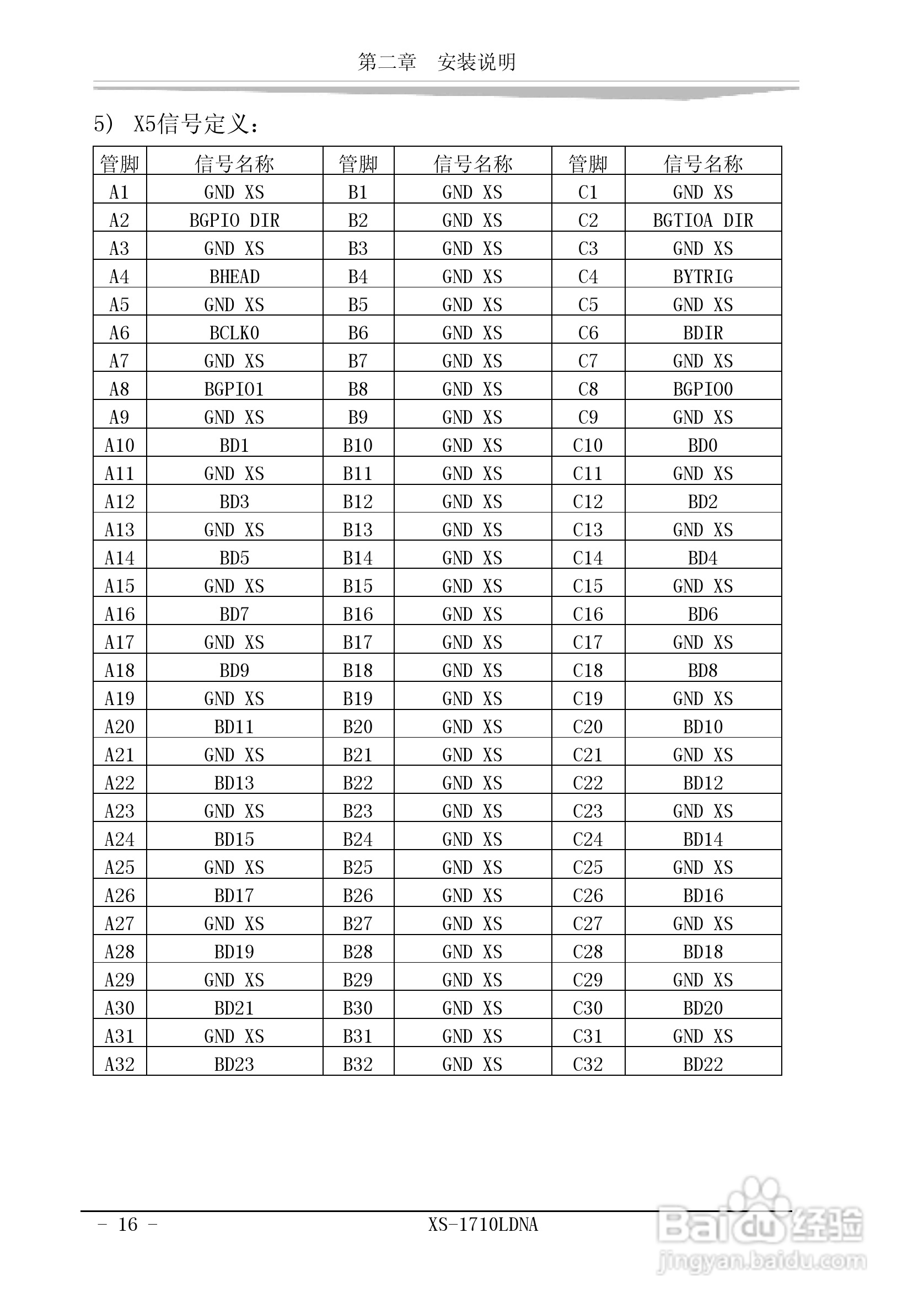 研祥XS-1710LDNA工业级CPU板卡说明书:[3]
