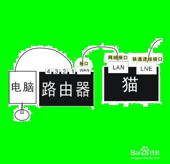 电脑断网怎么办