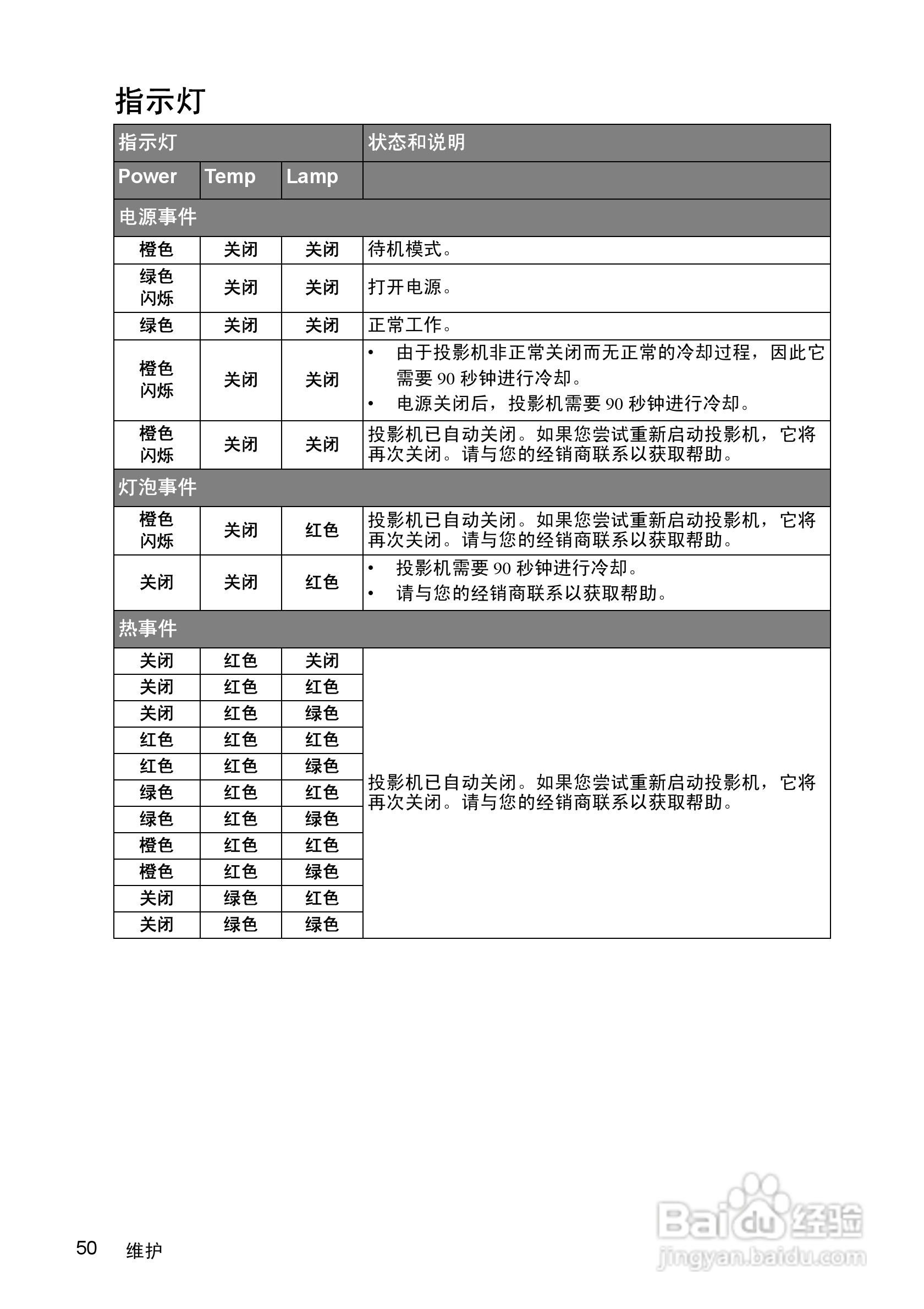 明基CP270投影仪使用说明书:[5]