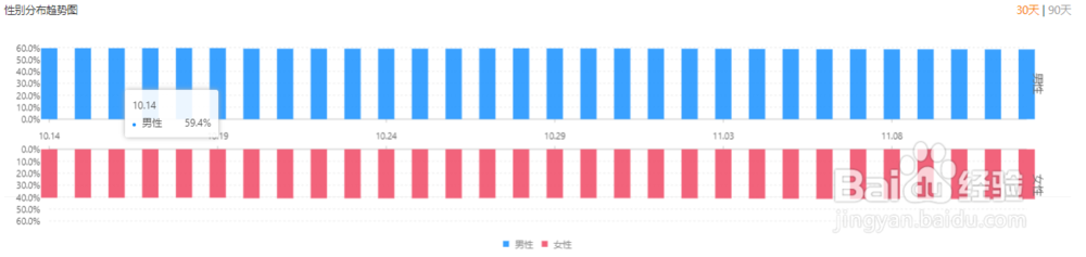 2个步骤快速掌握快手播主账号信息。