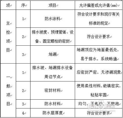 厨房防水技术交底