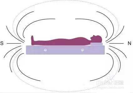 怎样提高睡眠质量