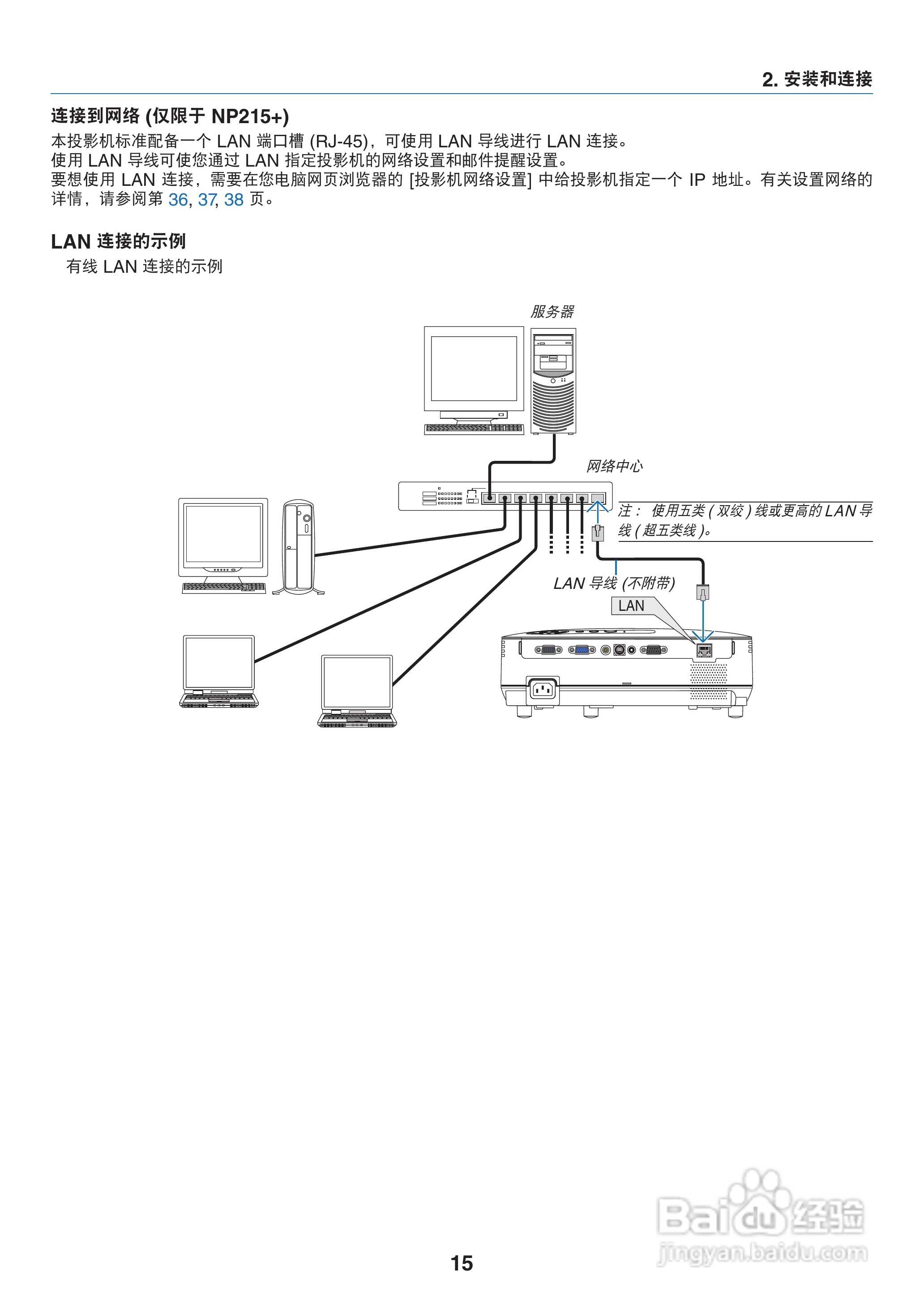NEC NP110+投影机说明书:[3]