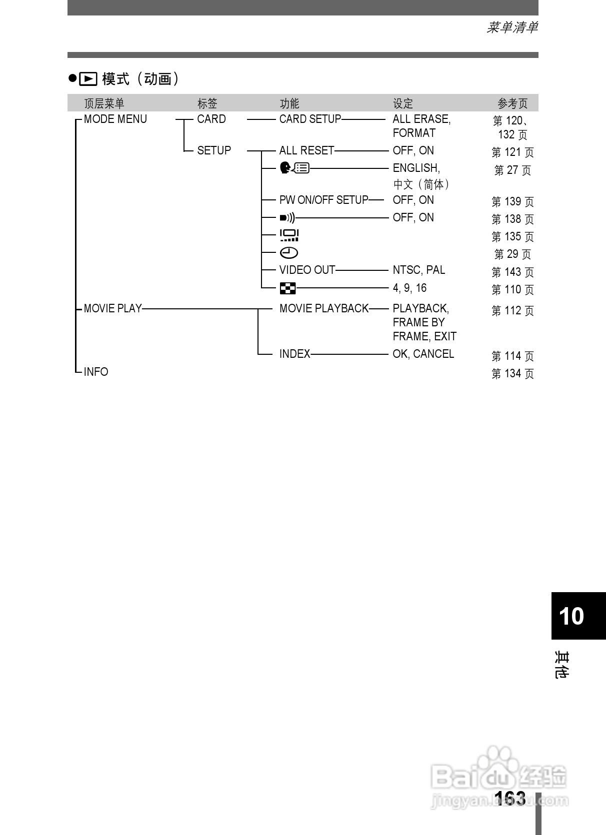 Olympus奥林巴斯C-5000数码相机说明书:[17]