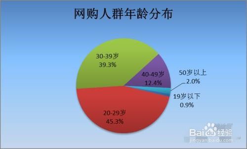 手机淘宝如何更改收货地址？