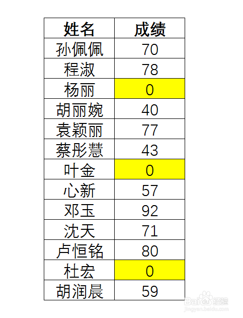 如何让Excel中所有的数值0全部按指定内容显示？