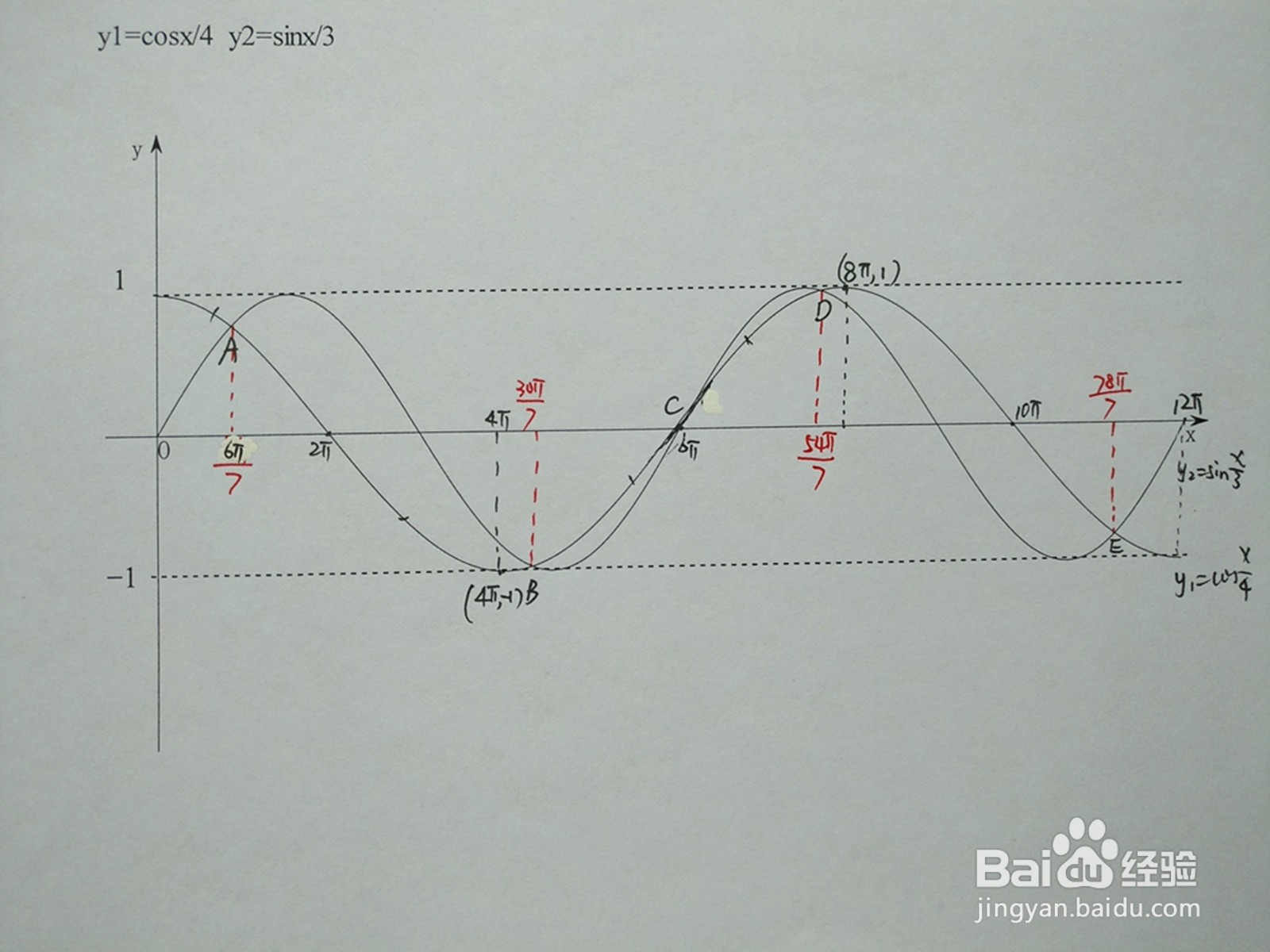 <b>三角函数y1=cosx/4与y2=sinx/3的交点计算</b>