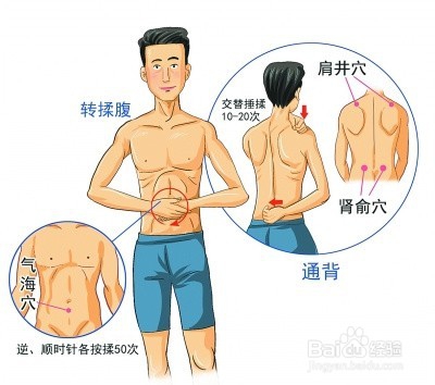 湿气去除的三大步骤