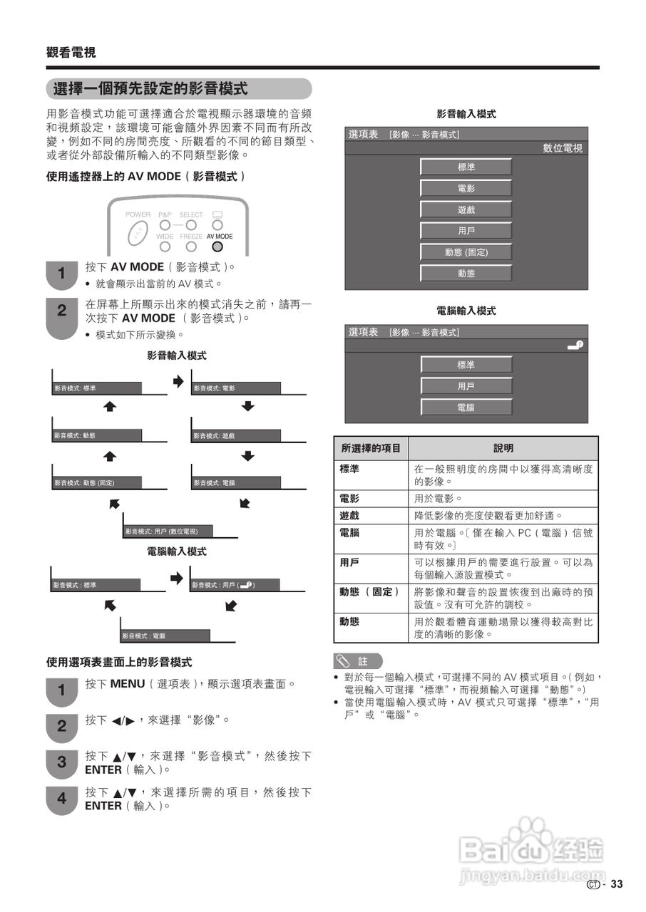 声宝LC-52G77H型液晶电视机说明书:[4]