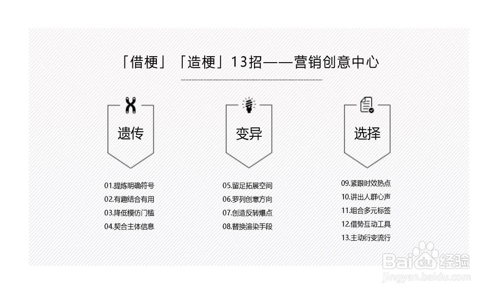 什么是“梗”浅谈“梗”的传播特点和广告意义
