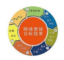 实用网络营销教程下载？