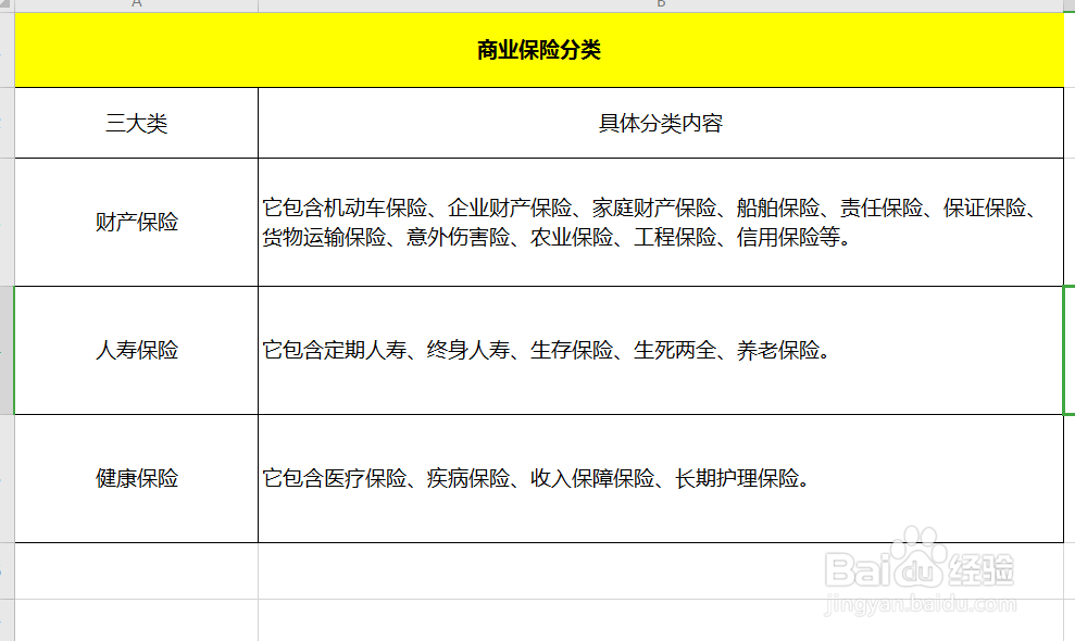 商业保险如何分类