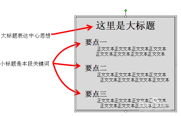 如何制作一篇让领导或者客户满意的PPT