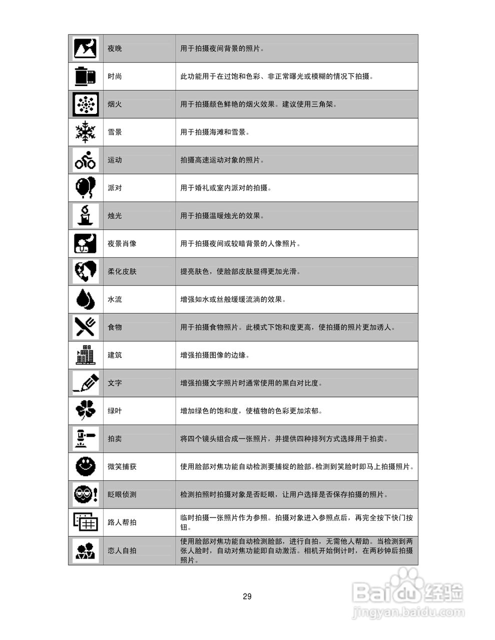 海尔DC-S80数码相机使用说明书:[3]