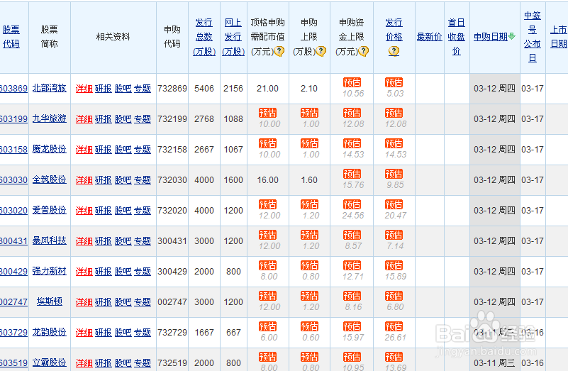 散户炒股打新应该注意的问题