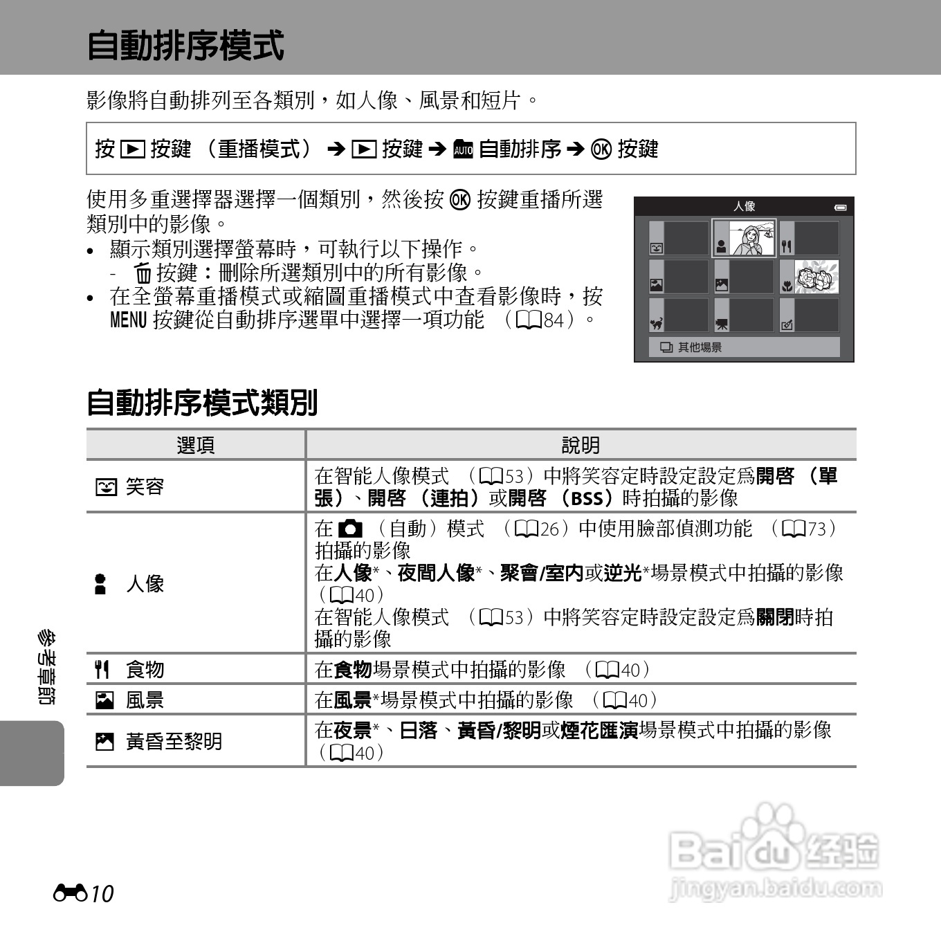 尼康COOLPIX S6500数码相机说明书:[14]