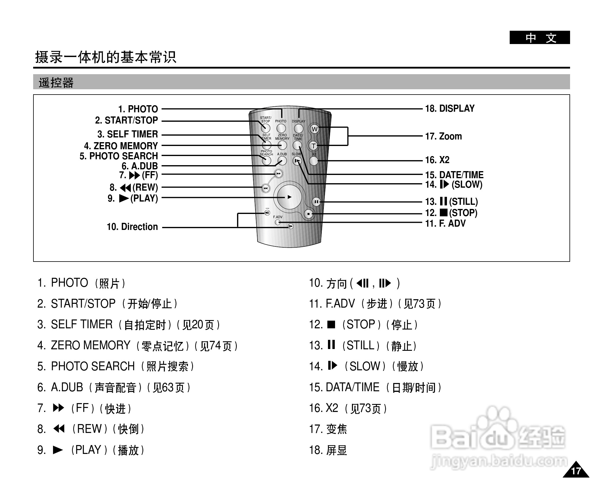 三星VP-D21i数字摄录一体机用户说明书:[2]