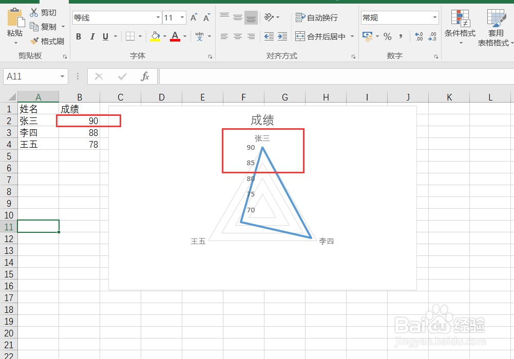 excel表格数据怎么变成雷达图