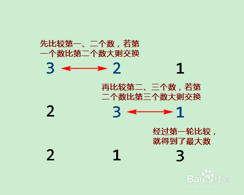 C语言如何比较三个数字的大小