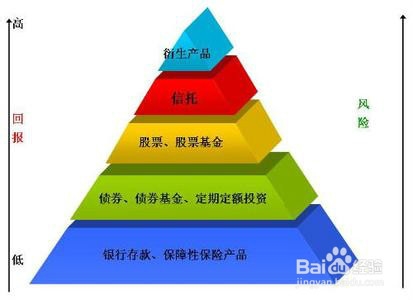 月入8000如何理财