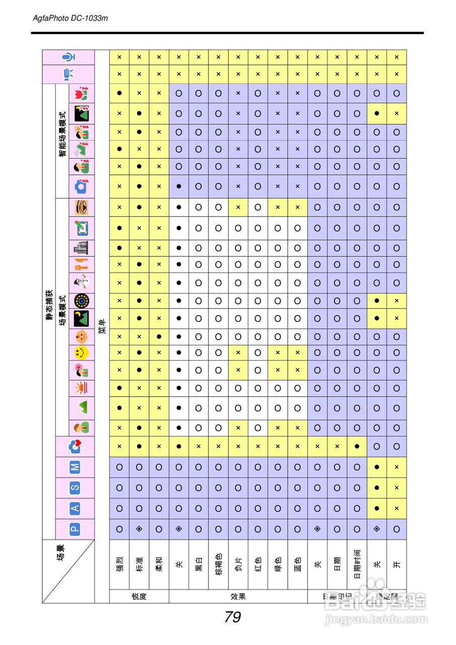 爱克发AgfaPhoto DC-1033m数码相机使用说明书:[9]