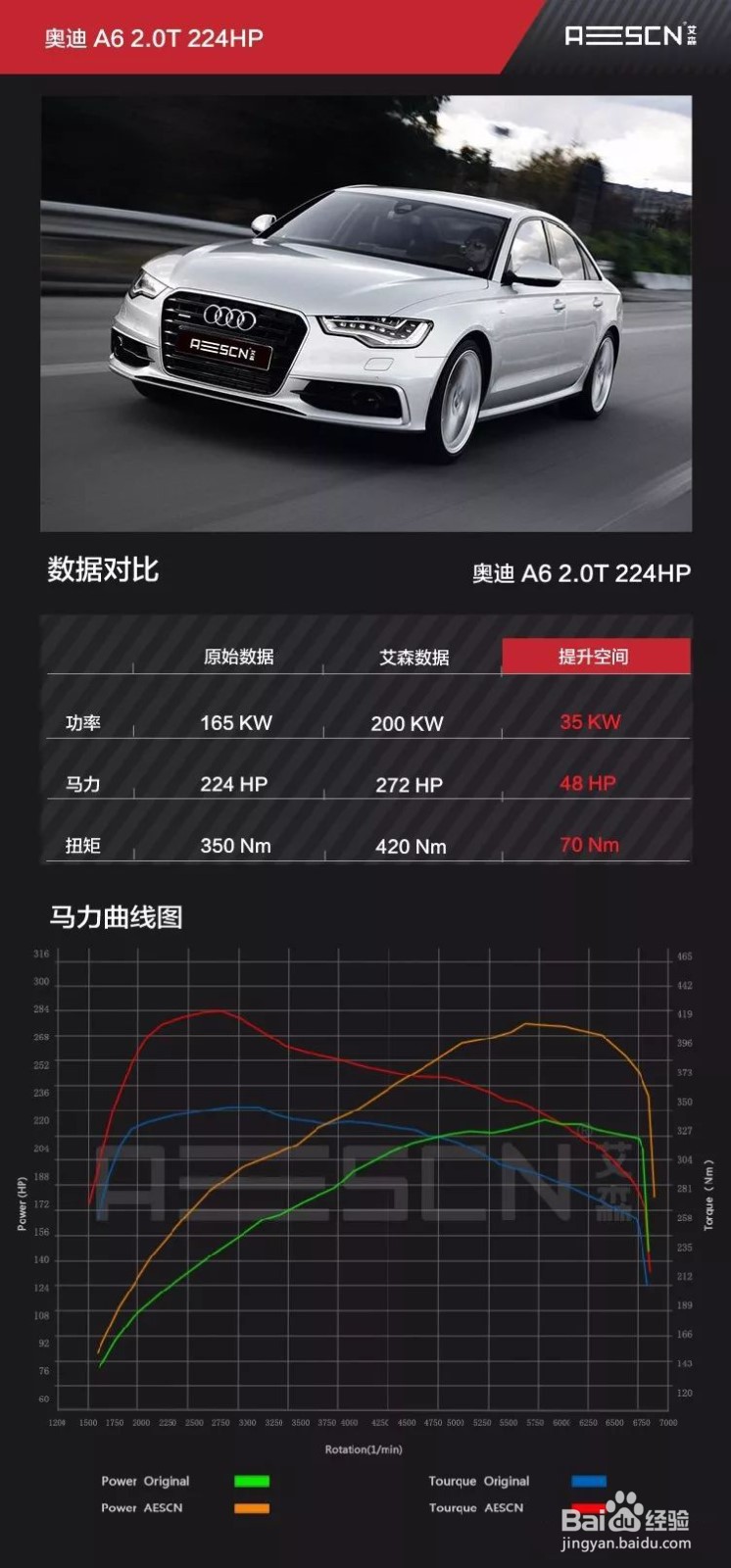 奥迪A6L 45TFSI刷一阶程序的方法