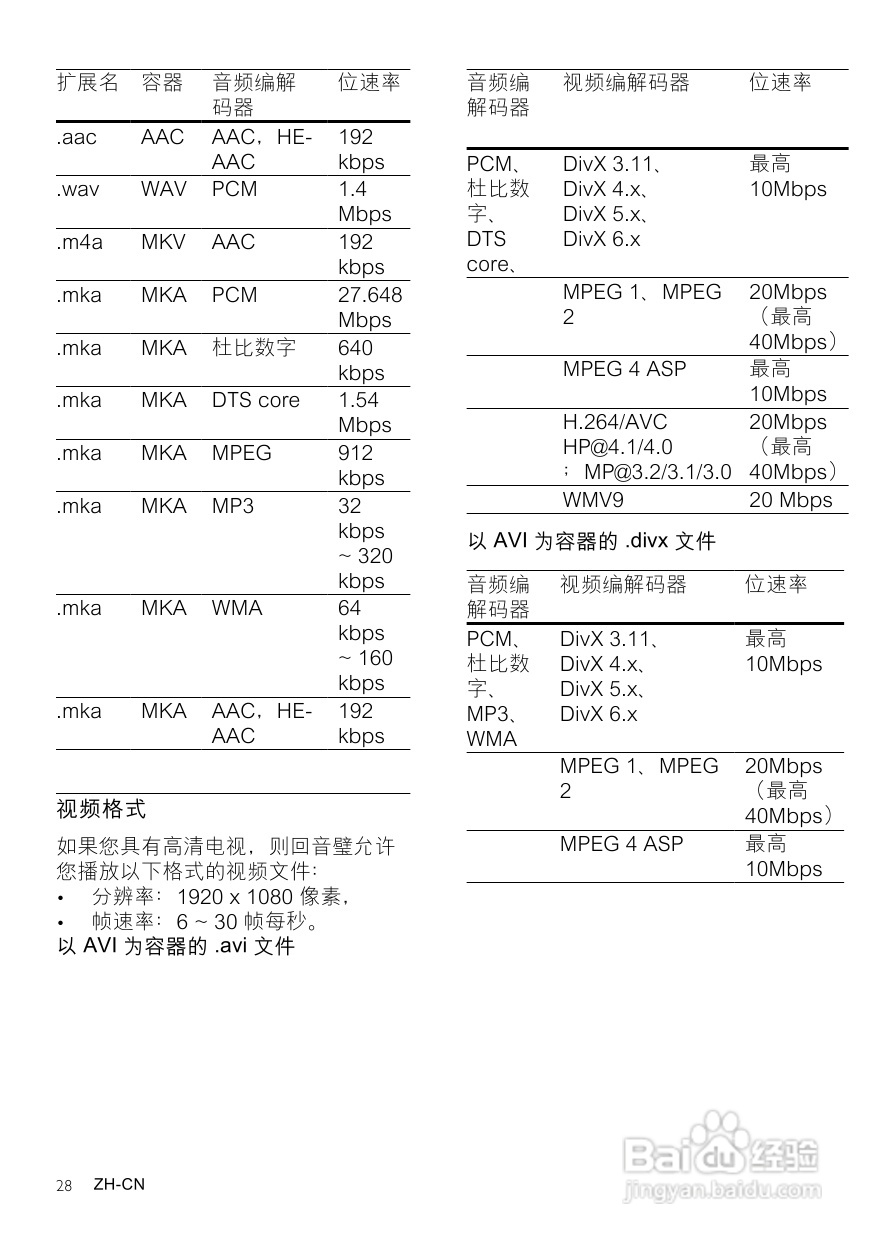 PHILIPS CSS5123影音组合说明书:[2]