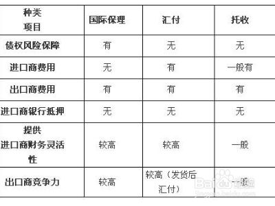 百度经验