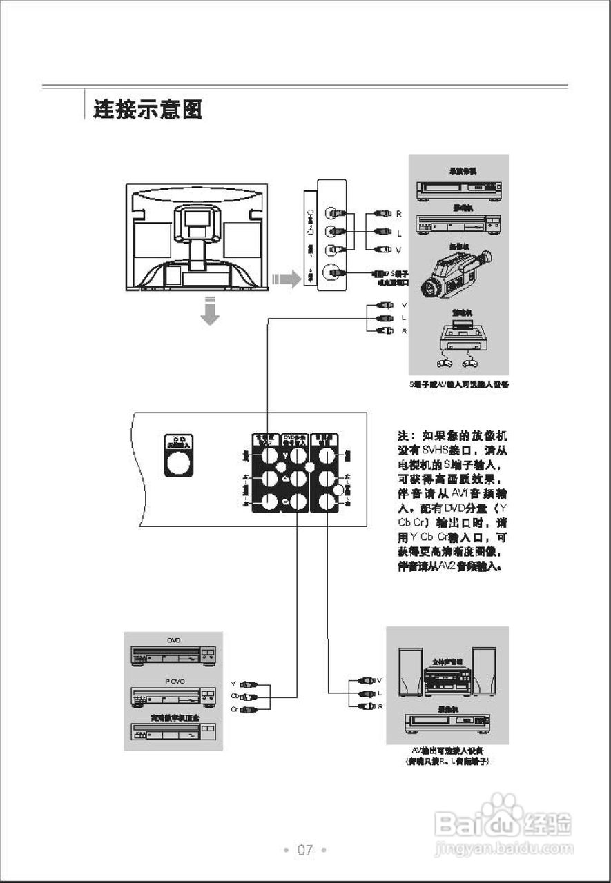 TCL王牌AT2965彩电使用说明书