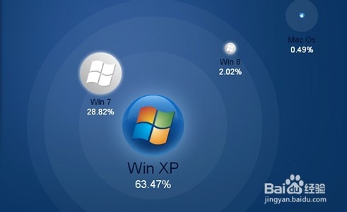 XP系统停止服务了怎么办别着急,教你怎么办。