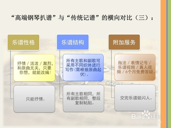 高端乐谱制作方案/钢琴谱/钢琴演奏