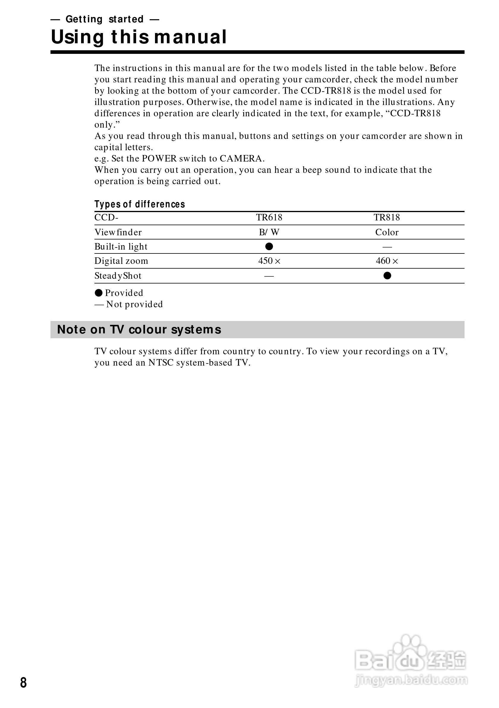 索尼CCD-TR818模拟摄像机说明书:[1]
