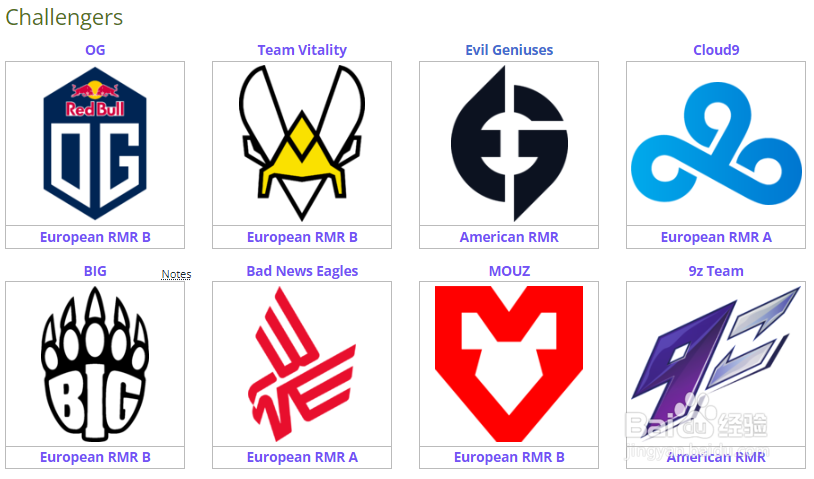 反恐精英:全球攻势CSGO中的IEM里约Major是什么?