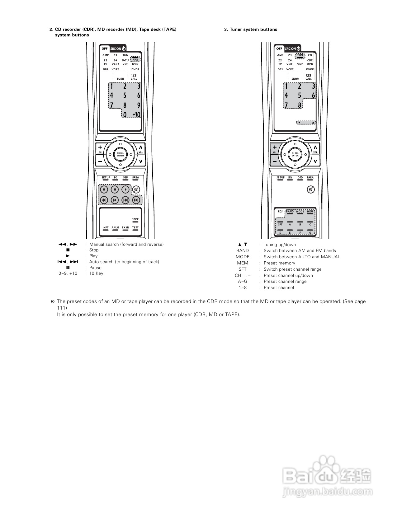 DENON AVC-A1XV功放说明书:[6]