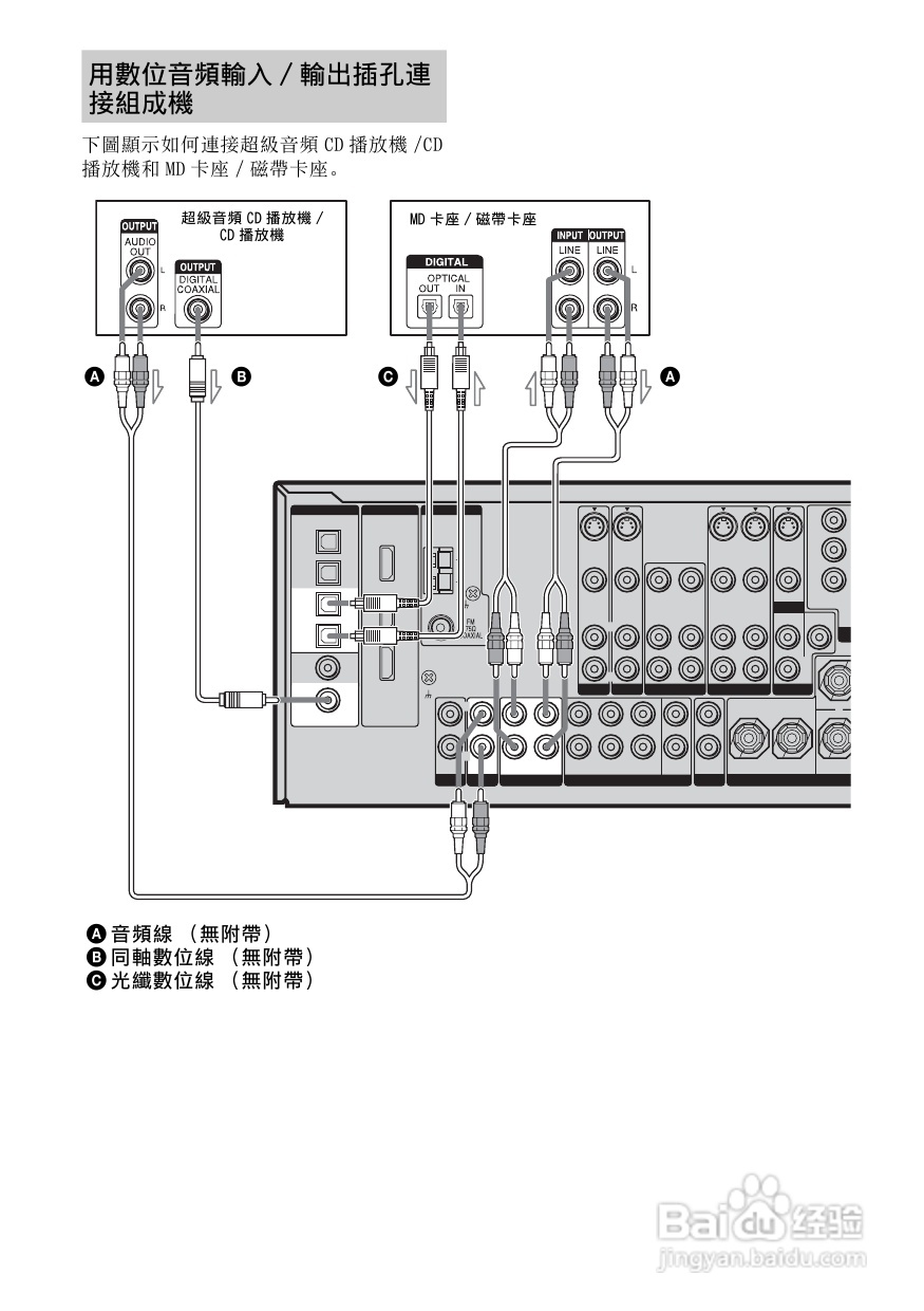 SONY STR-DG800功放使用说明书:[1]