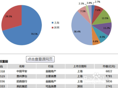 终止定投后怎样赎回钱