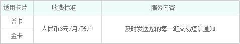 民生银行信用卡账户信息及时通功能及申请流程