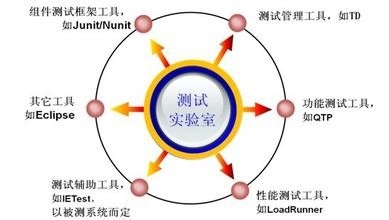 新入职软件测试人员注意事项