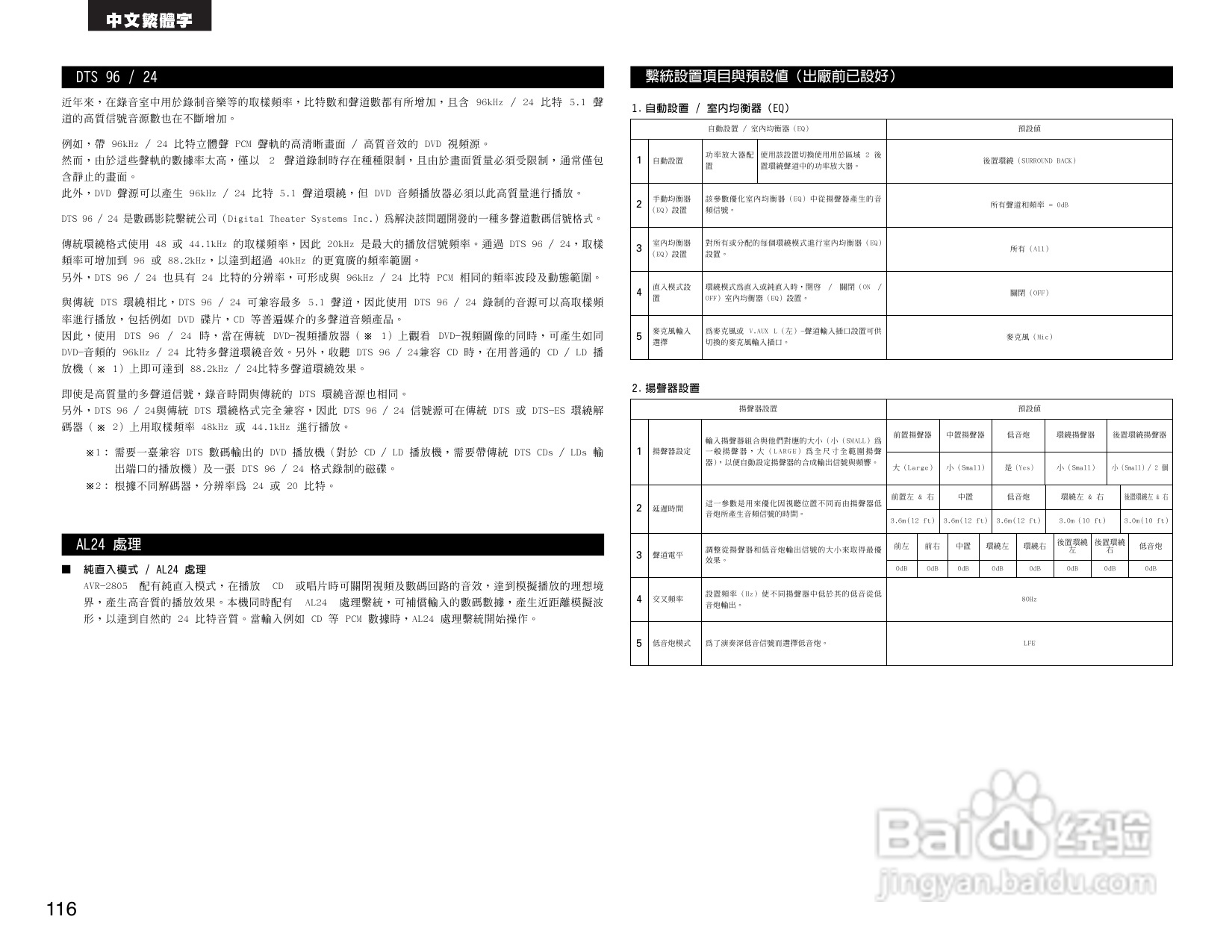 DENON AVR-2805收音环绕扩音机操作说明书:[6]
