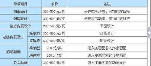 怎么确定电子杂志的价格：[3]