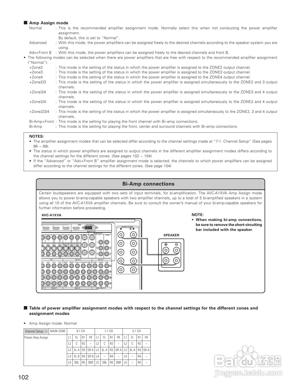DENON AVC-A1XVA功放安装说明书:[6]