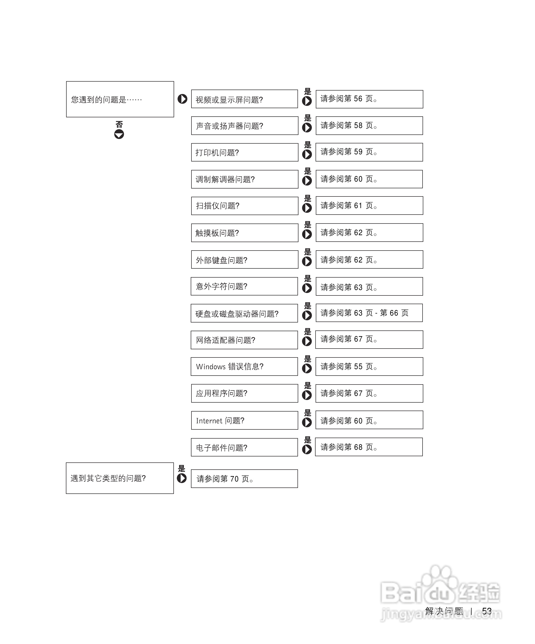 戴尔Inspiron 4150笔记本使用说明书:[6]