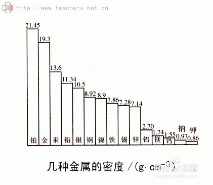 初中密度复习思维导图